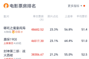 《哪吒2》两天票房近10亿 《射雕》次日票房暴跌49%-中石化加油卡网上营业厅