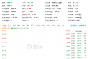 突然，降息50个基点！-中国石化加油卡充值官方网站