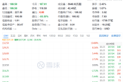 突然，降息50个基点！-中国石化加油卡充值官方网站