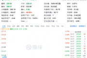 突然，降息50个基点！-中国石化加油卡充值官方网站