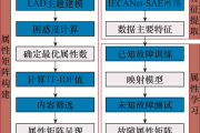 准确率达83%！武汉大学研究者提出一种变压器零样本故障诊断技术-中石化加油卡