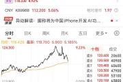 蔡崇信确认！苹果放弃DeepSeek，选择与阿里巴巴合作！阿里股价创3年来新高-中国石化官网