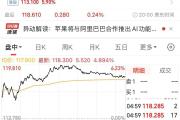 蔡崇信确认！苹果放弃DeepSeek，选择与阿里巴巴合作！阿里股价创3年来新高-中国石化官网