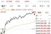 蔡崇信确认！苹果放弃DeepSeek，选择与阿里巴巴合作！阿里股价创3年来新高-中国石化官网