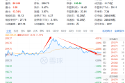 任泽平言论刷屏！据我多年研究，A股已超出了经济学范畴...-中石化加油卡网站