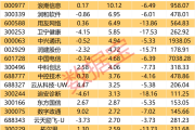 DeepSeek官宣，猛降75%！英伟达下场，性能狂飙25倍-中国石化加油卡网上充值网站