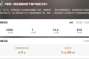 深圳一女子退租时称遭二房东“拆窗验灰”！民警协调被吼“不要插嘴”-中石化官网
