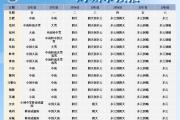 大雪暴雪或马上到安徽！合肥气温急跌！-中石化官网