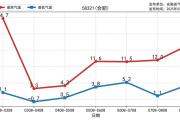 大雪暴雪或马上到安徽！合肥气温急跌！-中石化官网