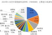 “许多中国贸易商已逐步暂停从美国进口废铜”-中国石化加油卡网上充值网站