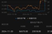 重磅收购来了！下周一复牌，8万多股民要嗨？-中国石化加油卡