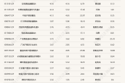 港股“先涨一步”，A股明天跟上？多只沪港深主题基金今日领涨-中国石化加油卡网上充值网站