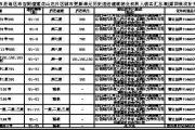 深圳市龙岗区布吉街道办事处关于龙岗区布吉街道莲花山庄片区 城市更新单元历史违法建筑物业权利人核实公示（第四批次补充公示）-中国石化加油卡网上充值网站