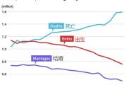 一切为了生育率！日本东京明年引入四天工作制、家长早退制度-中石化加油卡网站