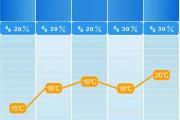 湖南为何重返20℃？何时迎来下一轮降温？-中国石化加油卡网上营业厅