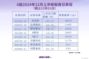 半导体巨头的供应商即将IPO上市，明天申购！-中石化网上营业厅