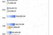 胖东来2024年销售额近170亿元，茶叶卖了6亿，珠宝卖了15亿！-中石化网上营业厅