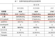 99%以上为甲流！奥司他韦、玛巴洛沙韦怎么用？-中石化网上营业厅