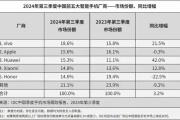 官方证实！OPPO杭州全球总部，停工了！总用地规模近5万平方米-中国石化网上营业厅