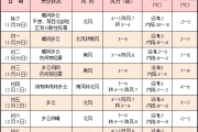 山东局部暴雪！青岛全市都有雪，具体下雪时间-中国石化网上营业厅